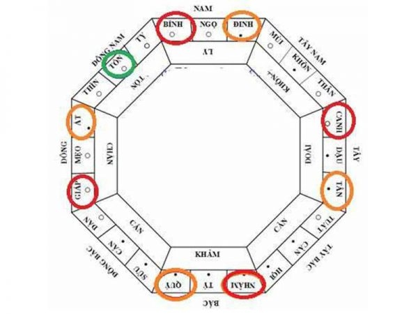 GIẢI ĐÁP: NÊN KHOAN GIẾNG Ở ĐÂU ĐÚNG PHONG THỦY CỦA GIA ĐÌNH - ATI